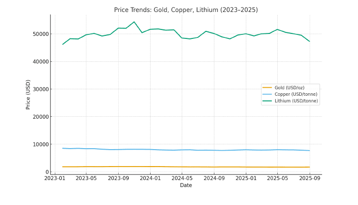Chart_ mining and inflation